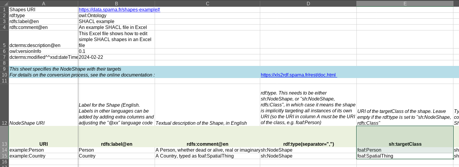 NodeShapes tab of the SHACL Excel template