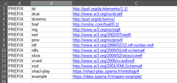 Prefixes tab of the SHACL Excel template