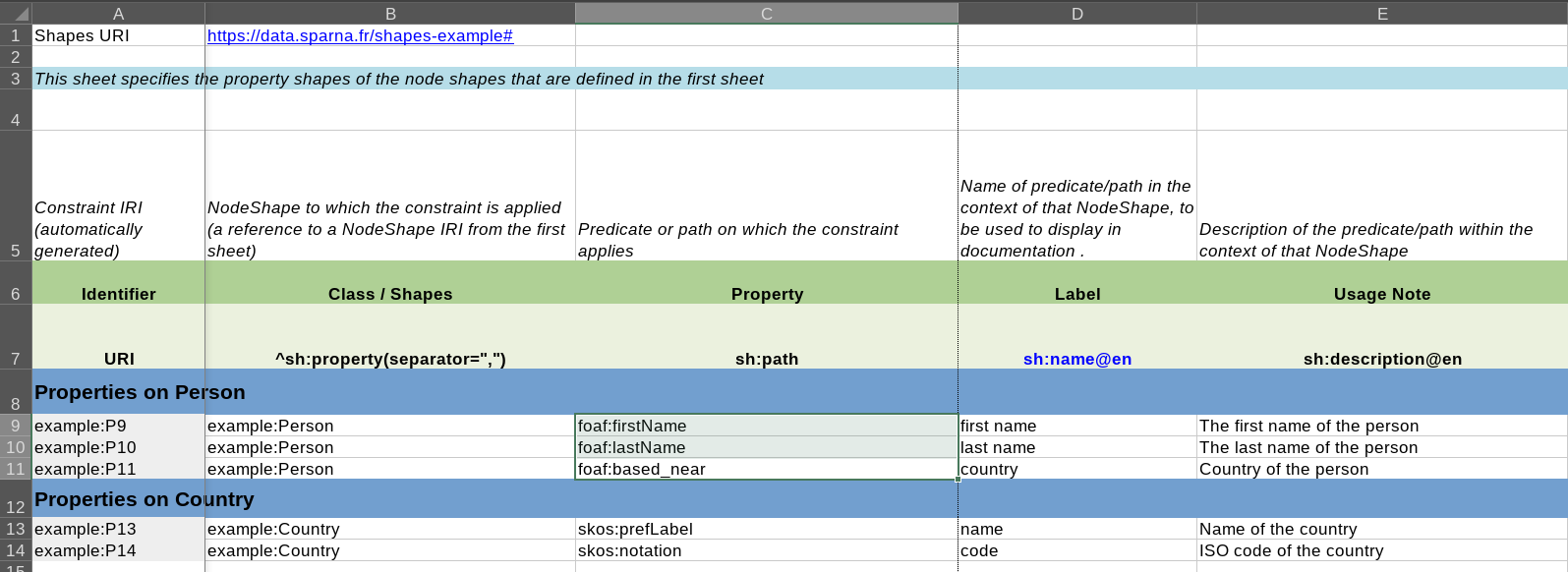 PropertyShapes tab of the SHACL Excel template